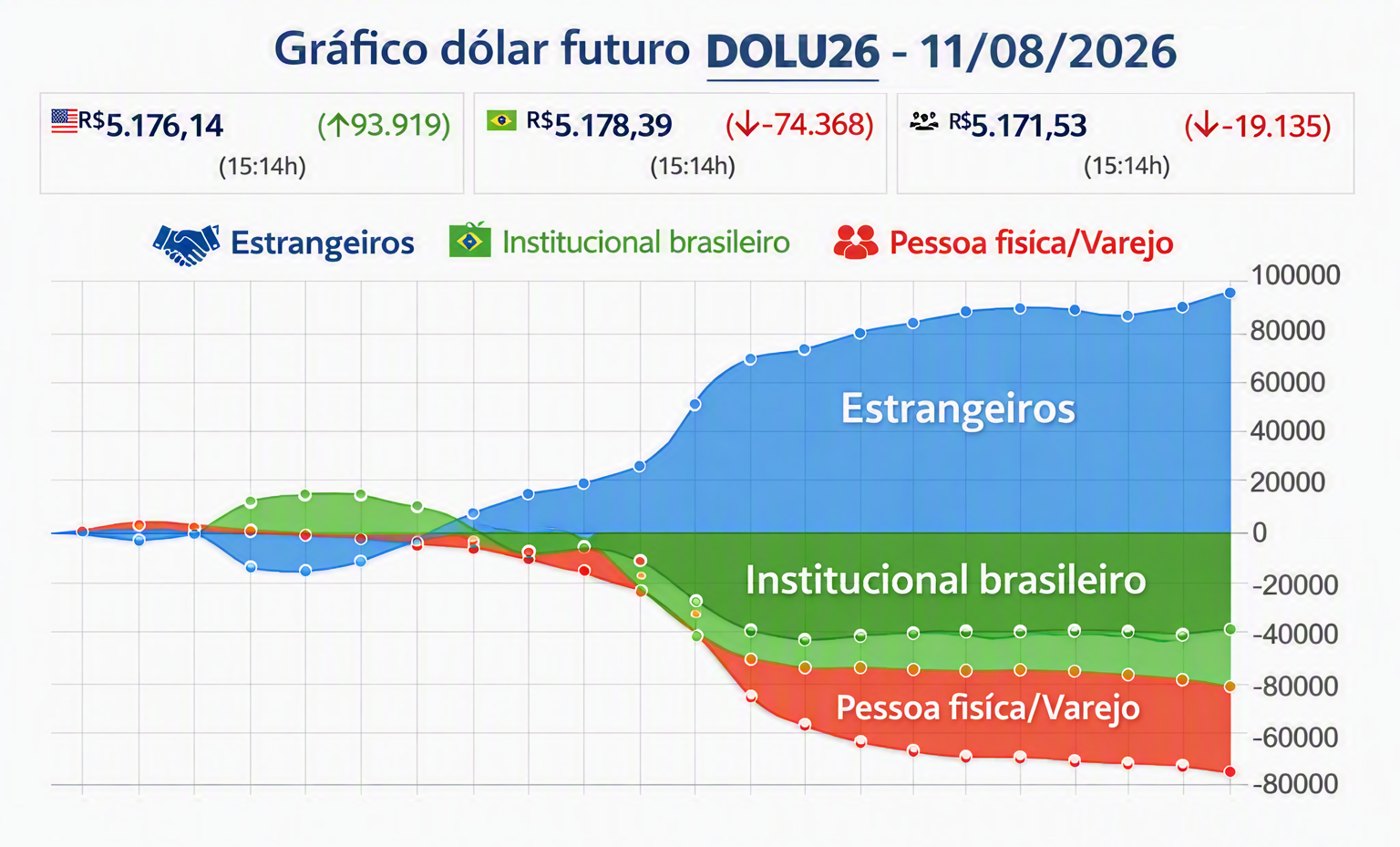 Gráfico da Plataforma SPIKE