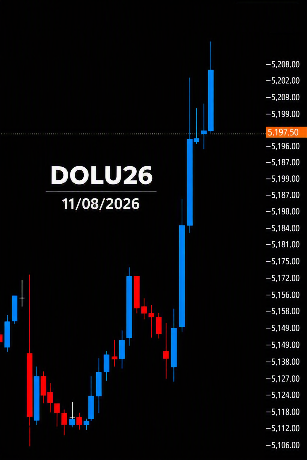 Gráfico DOLU26
